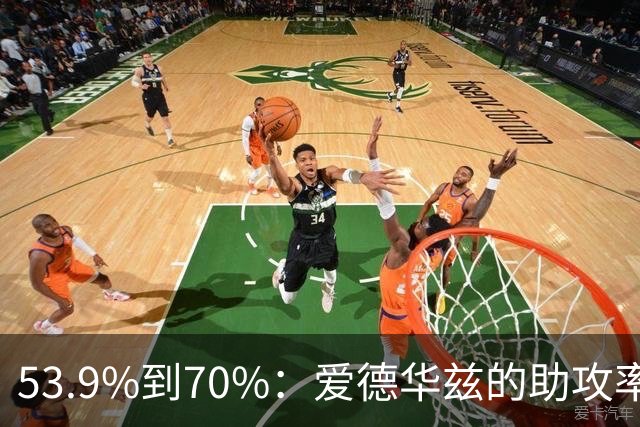 53.9%到70%：爱德华兹的助攻率，揭开了控卫的真相